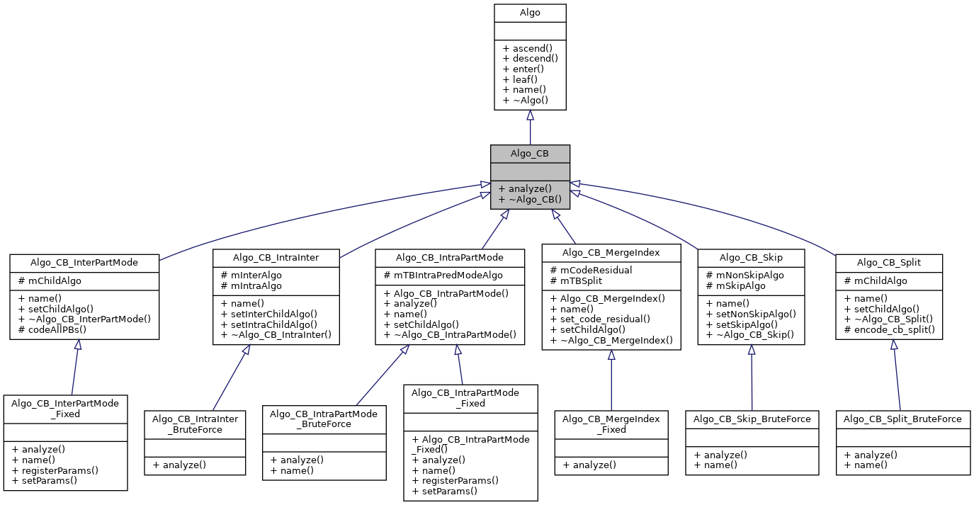 Inheritance graph