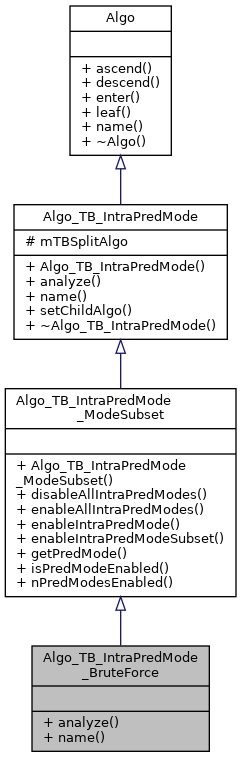 Inheritance graph