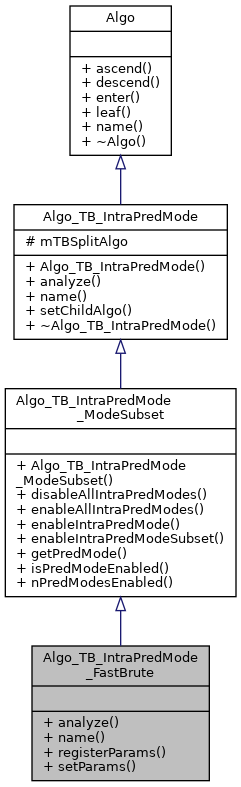 Inheritance graph