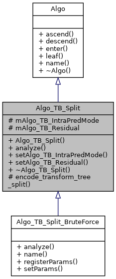 Inheritance graph