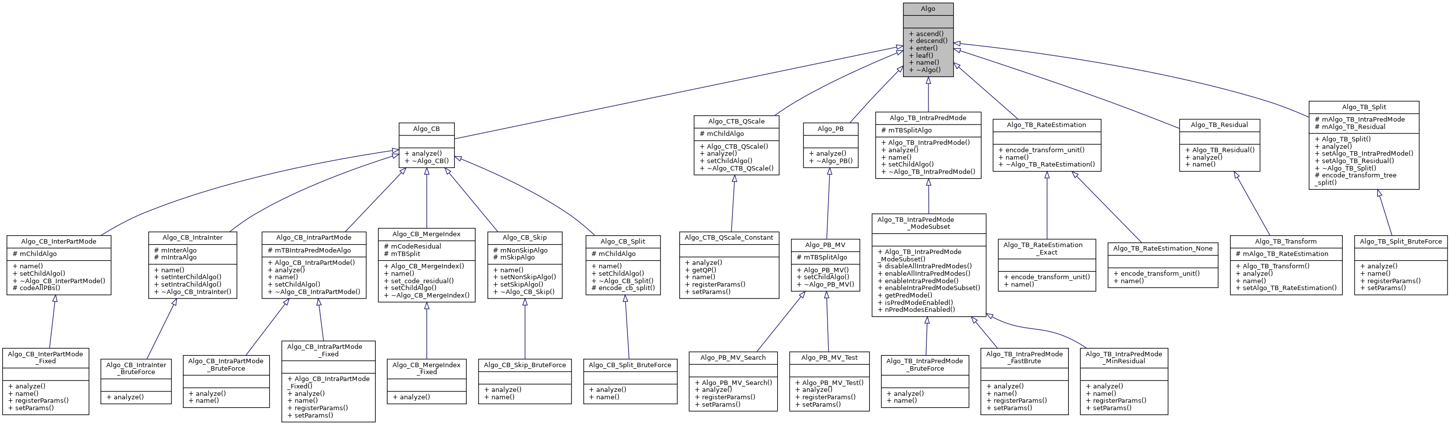 Inheritance graph