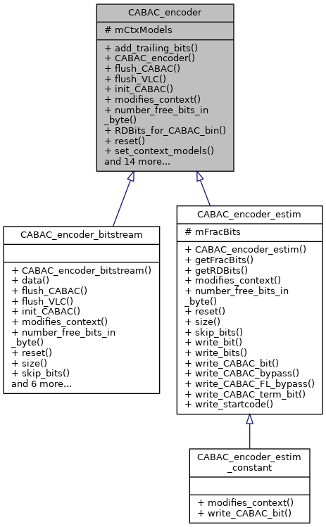 Inheritance graph