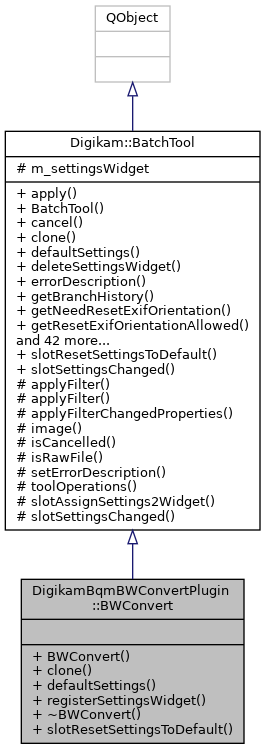 Inheritance graph