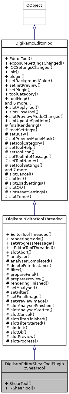 Inheritance graph