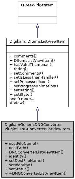 Inheritance graph