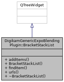 Inheritance graph