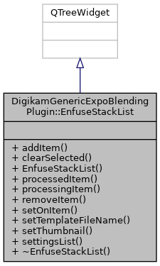 Inheritance graph