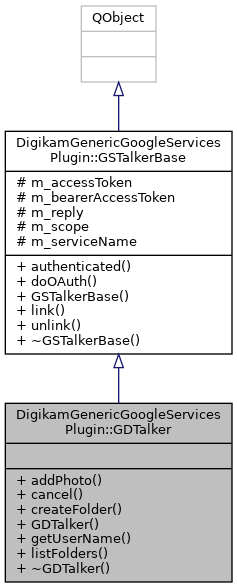 Inheritance graph