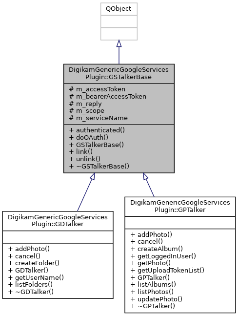 Inheritance graph