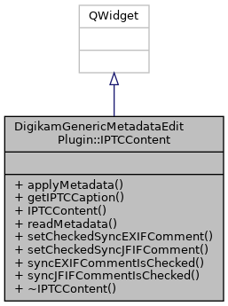 Inheritance graph