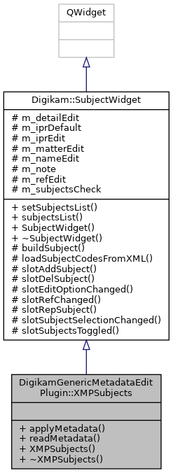 Inheritance graph