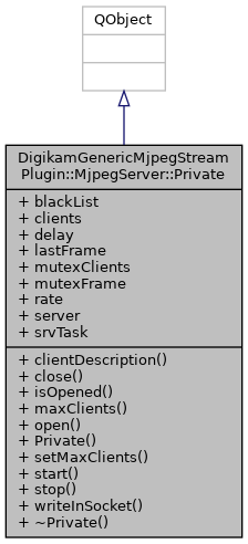 Inheritance graph