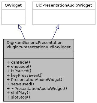 Inheritance graph