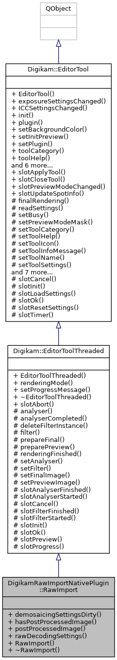 Inheritance graph