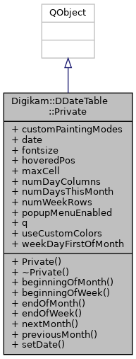 Inheritance graph