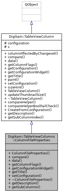 Inheritance graph