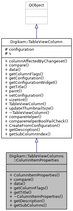 Inheritance graph