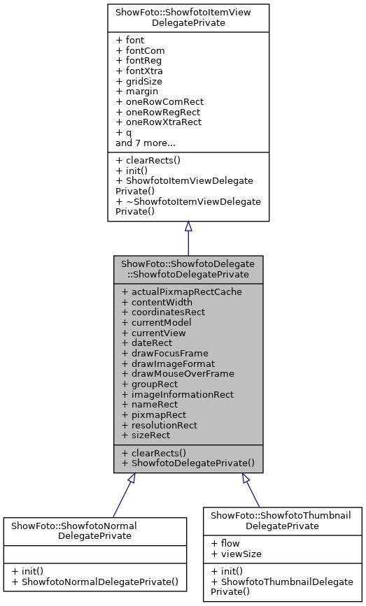 Inheritance graph