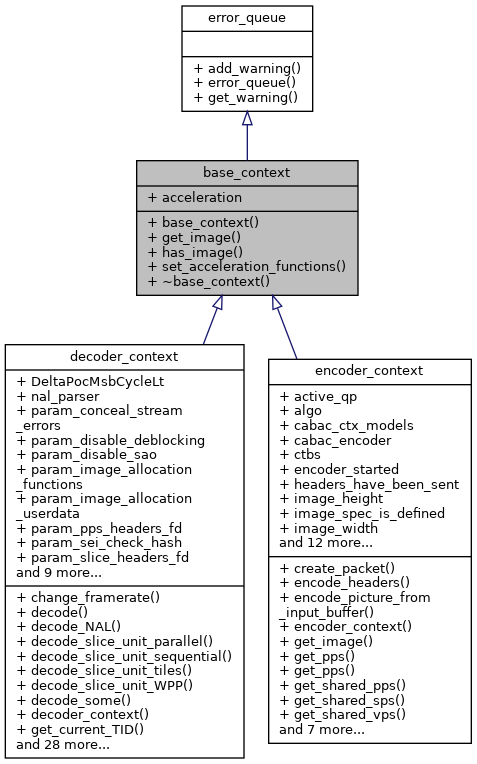 Inheritance graph