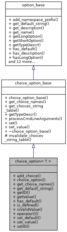 Inheritance graph