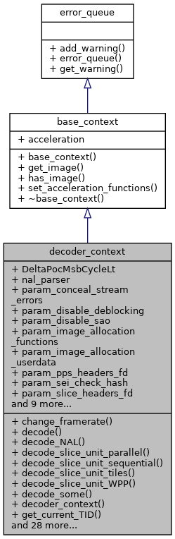 Inheritance graph