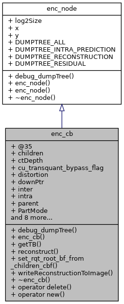 Inheritance graph