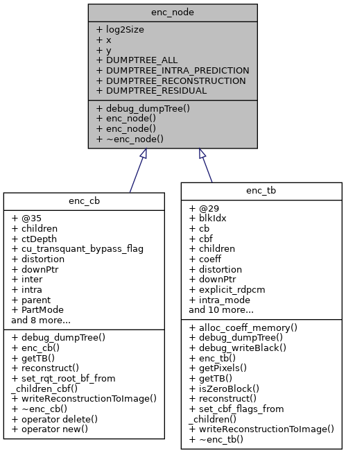 Inheritance graph