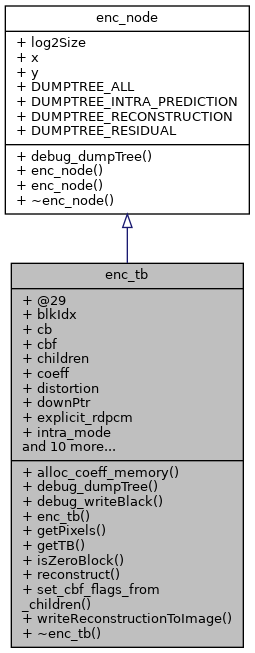 Inheritance graph