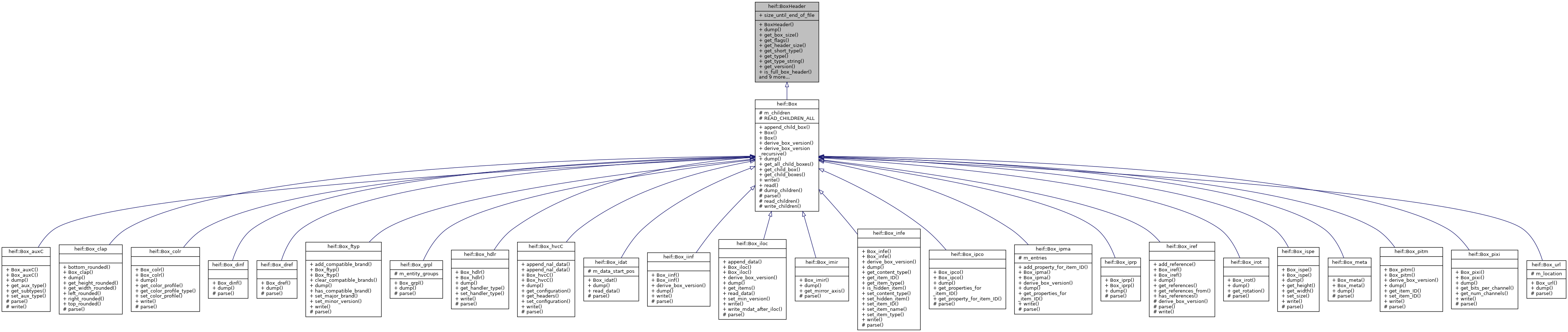 Inheritance graph