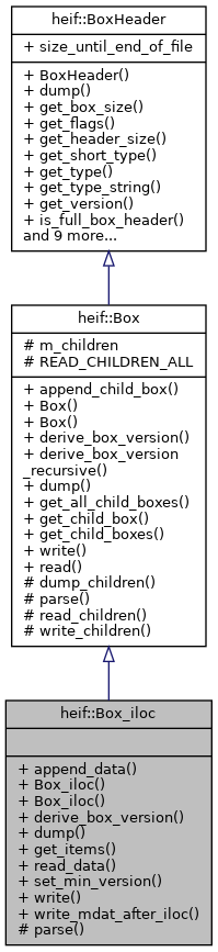 Inheritance graph