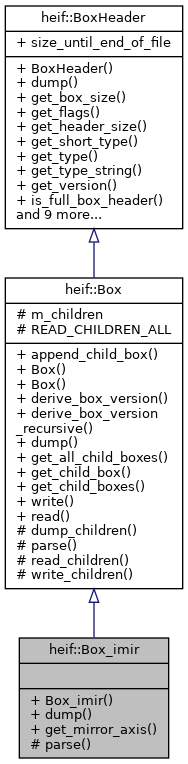 Inheritance graph