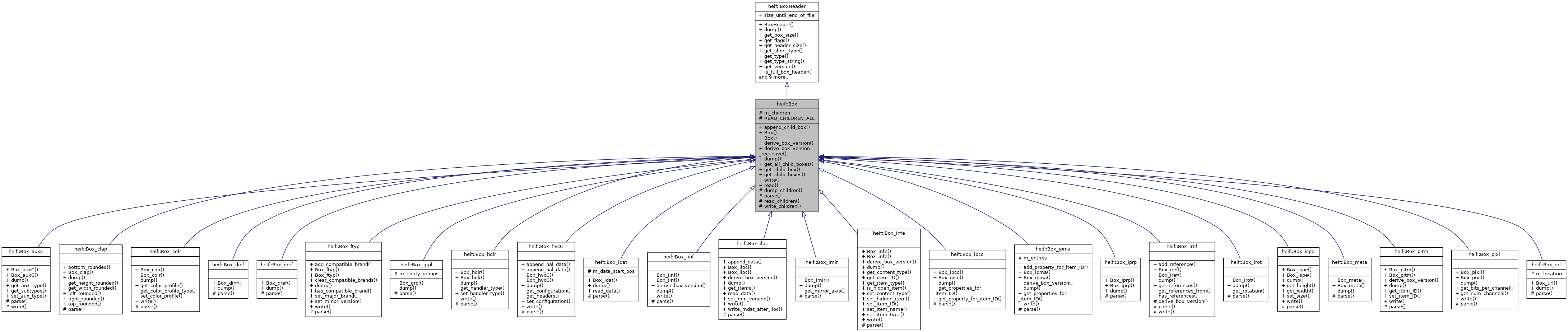 Inheritance graph