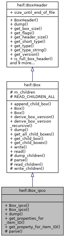 Inheritance graph