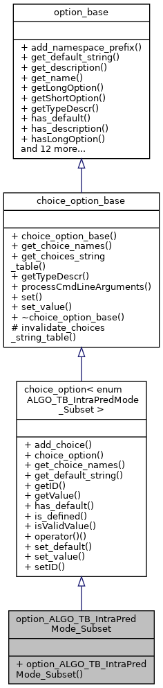 Inheritance graph