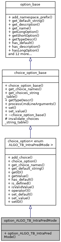 Inheritance graph