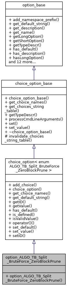 Inheritance graph