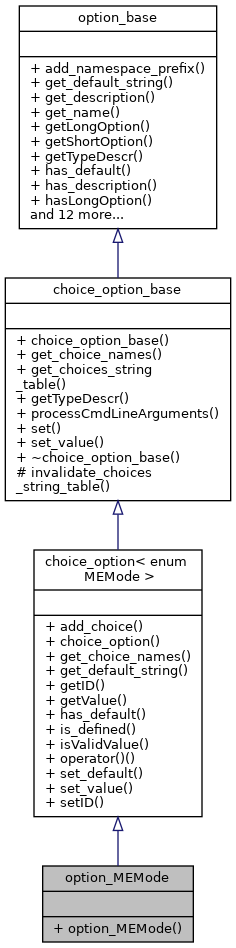 Inheritance graph