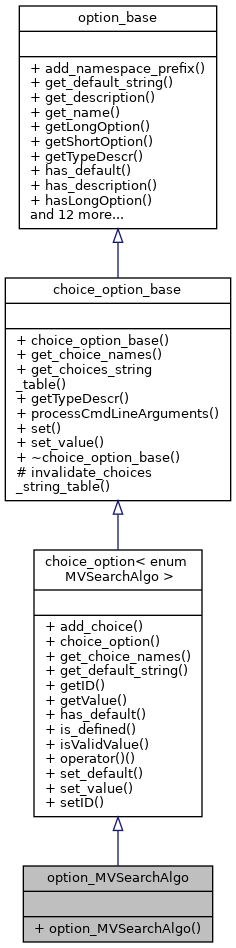 Inheritance graph