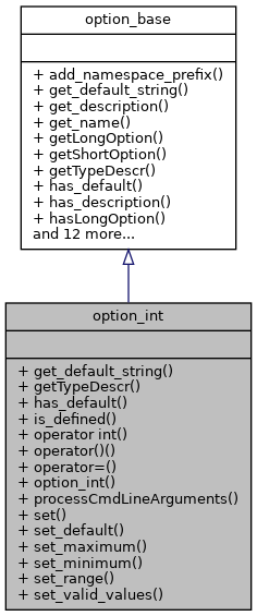 Inheritance graph