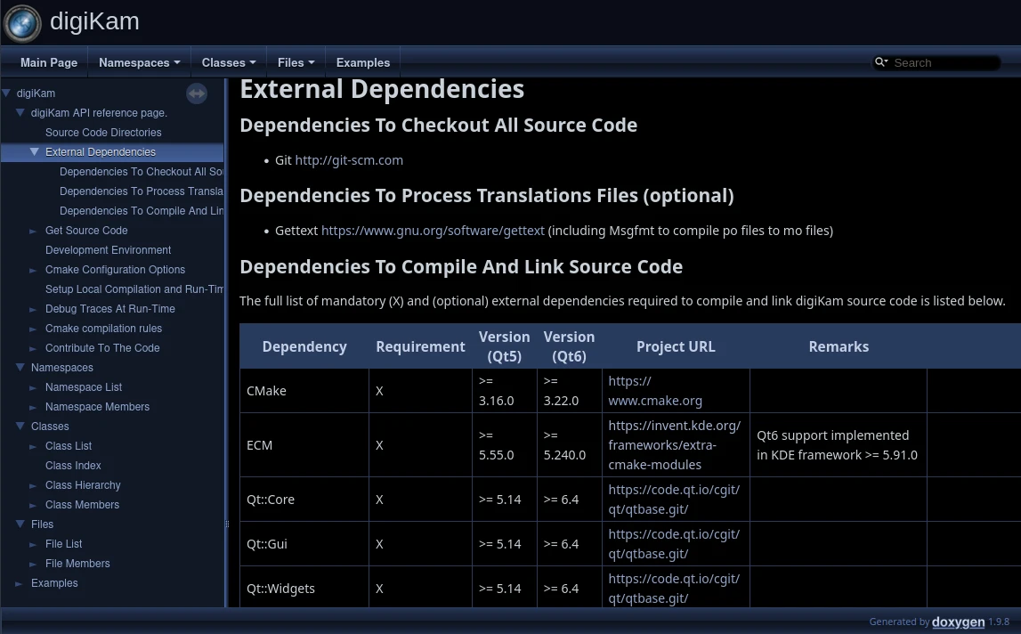 API Documentation